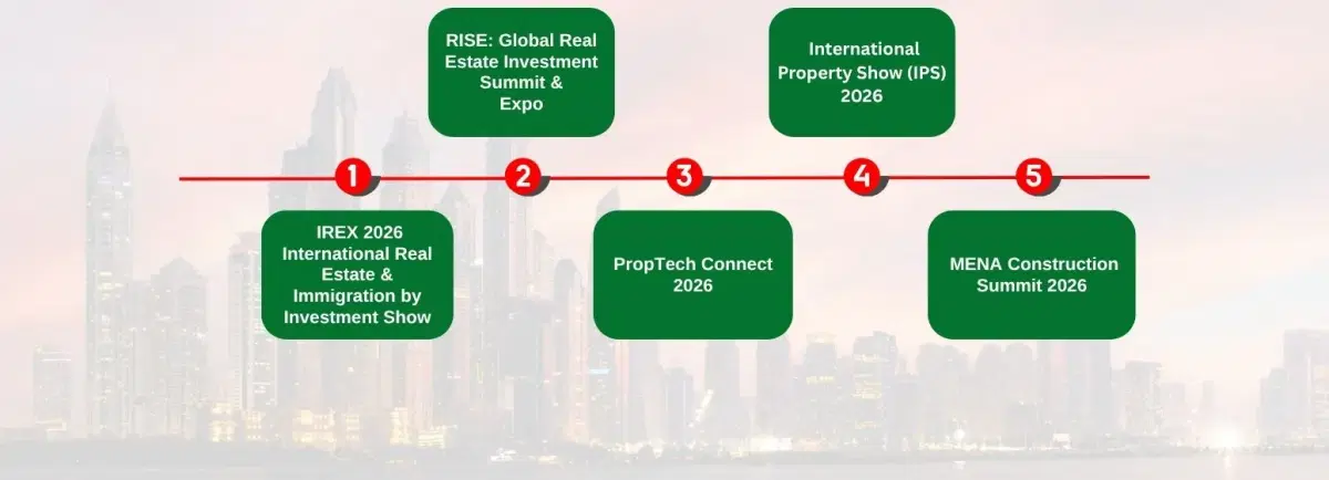 Top 5 Must-Attend Real Estate Events in Dubai (2026): A Complete Guide