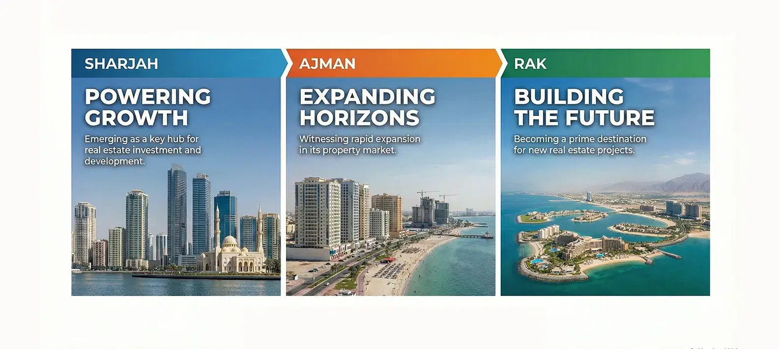 UAE Real Estate Future: Sharjah, Ajman & RAK Investment Growth