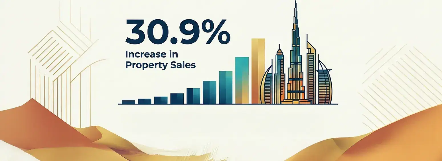 Dubai Property Sales Jump 30.9% in November