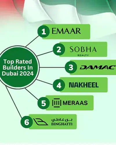 Annual Performance Data on Top Property Developers in Dubai- 2021 to 2024