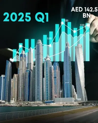 Dubai’s Real Estate Sets a Record of AED 142.57 BN in Q1- 2025