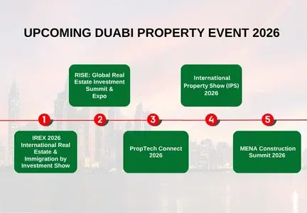 Top 5 Must-Attend Real Estate Events in Dubai (2026): A Complete Guide
