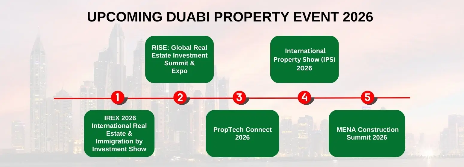Top 5 Must-Attend Real Estate Events in Dubai (2026): A Complete Guide