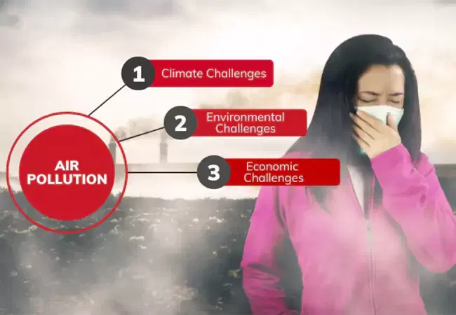 UAE Air Quality: Addressing Climate Change & Economic Impact