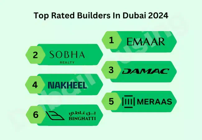 Annual Performance Data on Top Property Developers in Dubai- 2021 to 2024