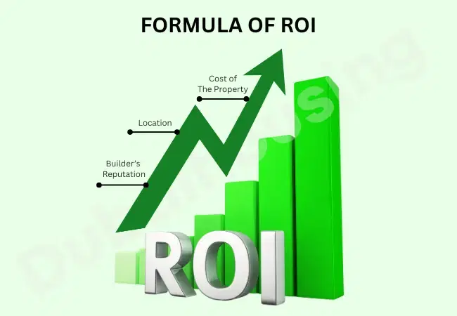 Still Struggling How to Calculate ROI, Get the Formula Now 