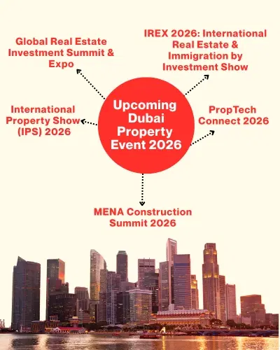 Top 5 Must-Attend Real Estate Events in Dubai (2026): A Complete Guide