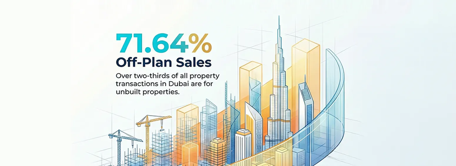 Dubai Real Estate Off-Plan Sales : Making Up 71.64% of All Transactions