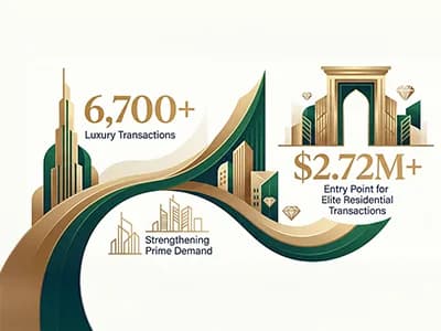 Dubai Prime Residential Market 2025: 6,700+ Luxury Property Sales above $2.72 Million