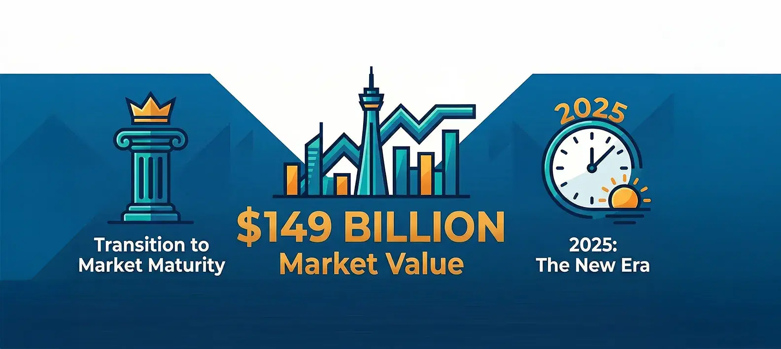 Dubai Housing Market Crosses $149Bn in 2025, Enters Mature Growth Phase