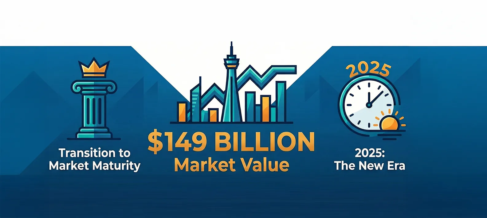 Dubai Housing Market Crosses $149Bn in 2025, Enters Mature Growth Phase