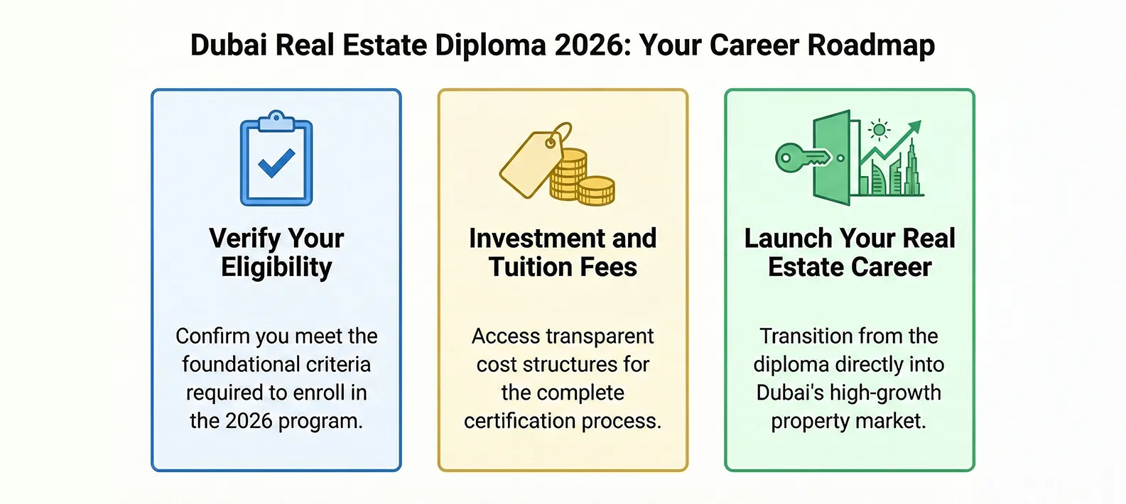 Dubai Real Estate Diploma 2026 - Fees, Eligibility & Career Guide
