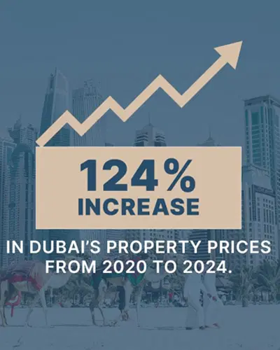 The Prices of Properties In Dubai Is Still Increasing