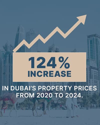 The Prices of Properties In Dubai Is Still Increasing
