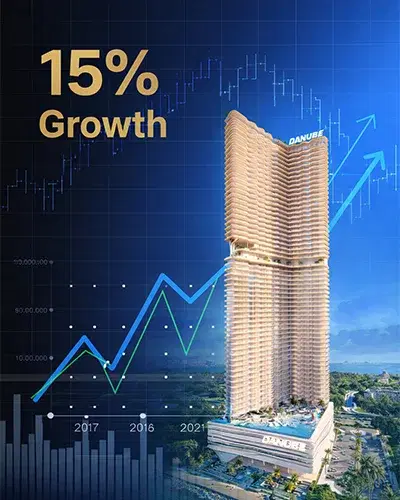 Danube Breez hits 15% Annual Jump in Dubai Maritime City