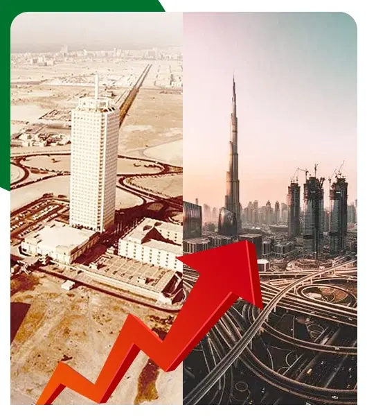How Has Dubai Changed Over The Last 20 Years?