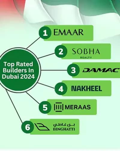Annual Performance Data on Top Property Developers in Dubai- 2021 to 2024