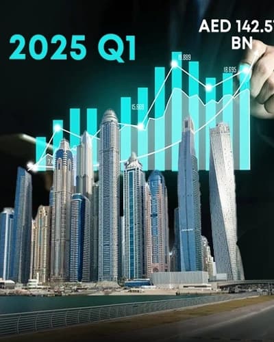 Dubai’s Real Estate Sets a Record of AED 142.57 BN in Q1- 2025