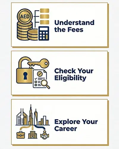 Dubai Real Estate Diploma 2026 - Fees, Eligibility & Career Guide