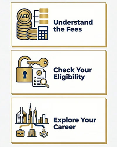 Dubai Real Estate Diploma 2026 - Fees, Eligibility & Career Guide