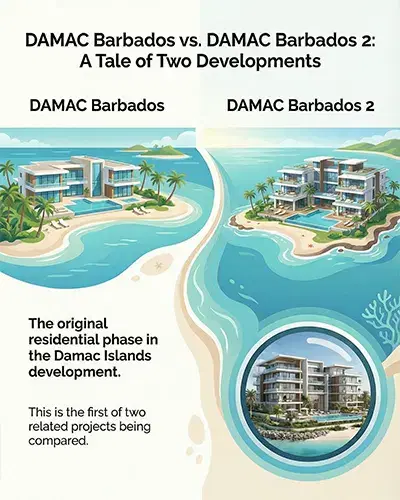 DAMAC Barbados Vs. DAMAC Barbados 2 in Damac Islands 2: A complete guide